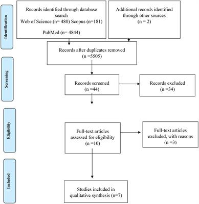 Role of probiotics in preventing Clostridioides difficile infection in older adults: an integrative review